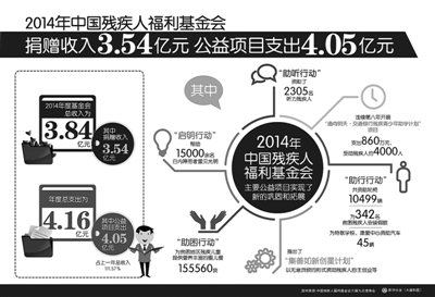 扣税工资条图片_捐赠收入扣税(2)