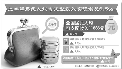 2018丹东上半年人均可支配
